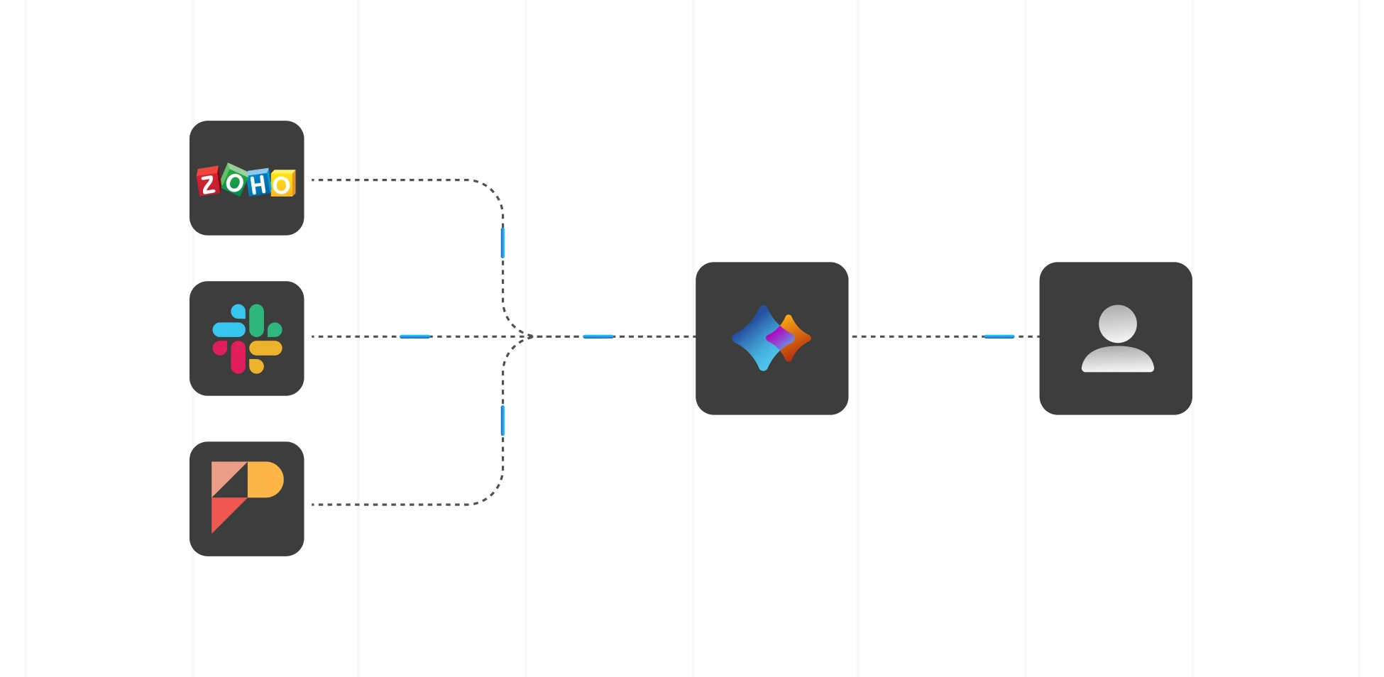 Product Visual