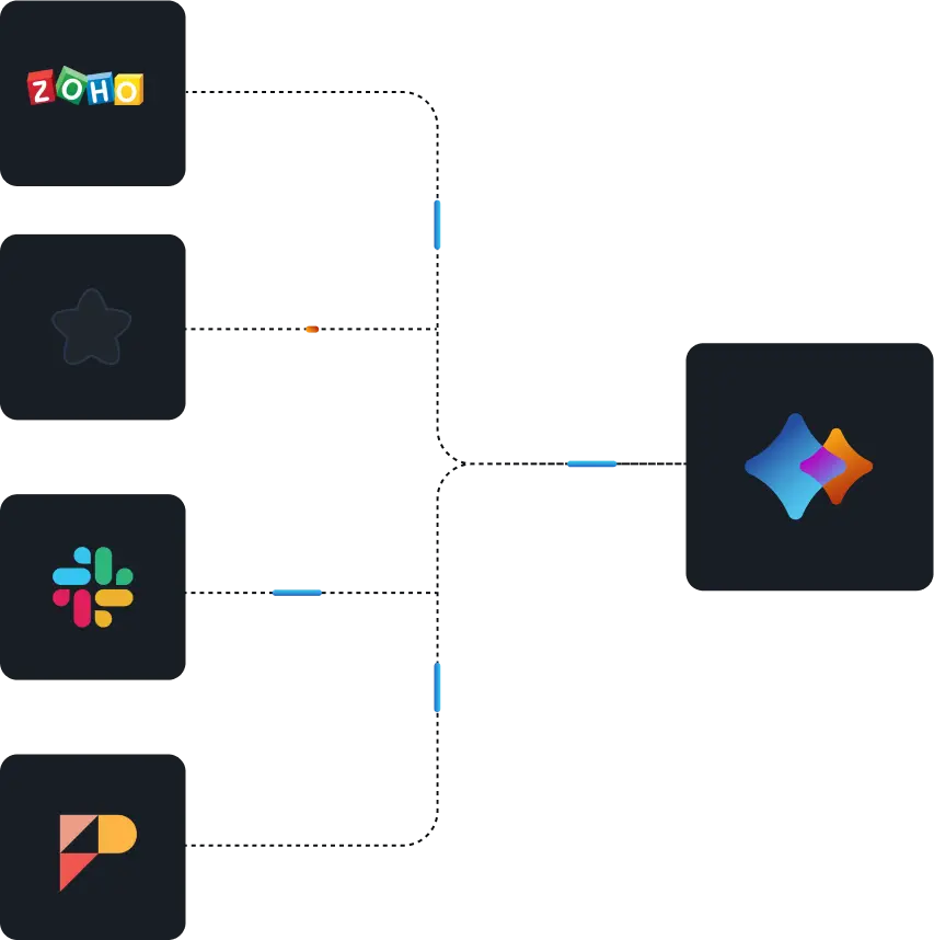 Integration Diagram
